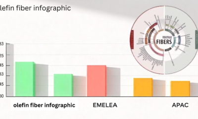 olefin fiber infographic